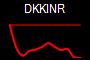DKKINR